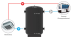 Буферный накопитель S-tank SS CT 1500